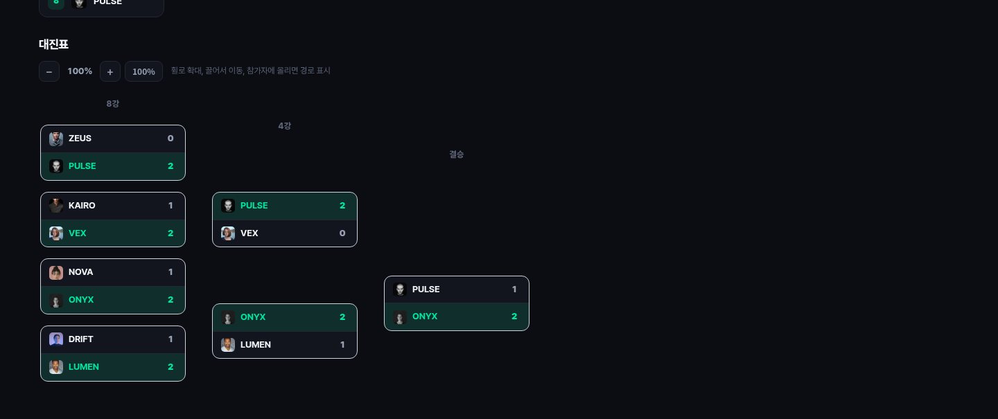 대진표